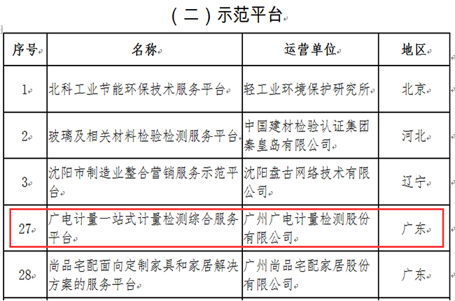 再获工信部认可！广电计量入选第三批服务型制造示范名单
